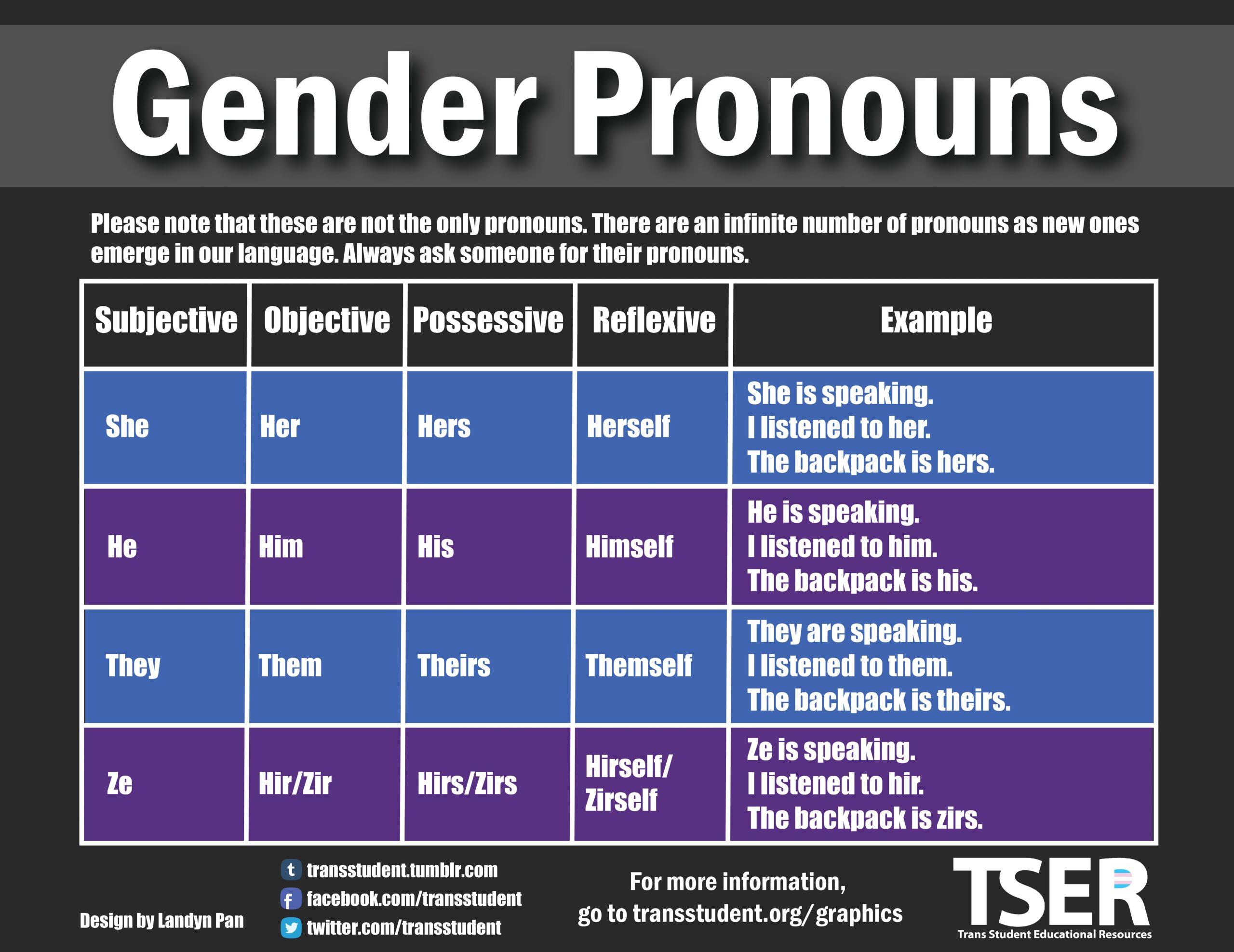 Gender Pronouns 