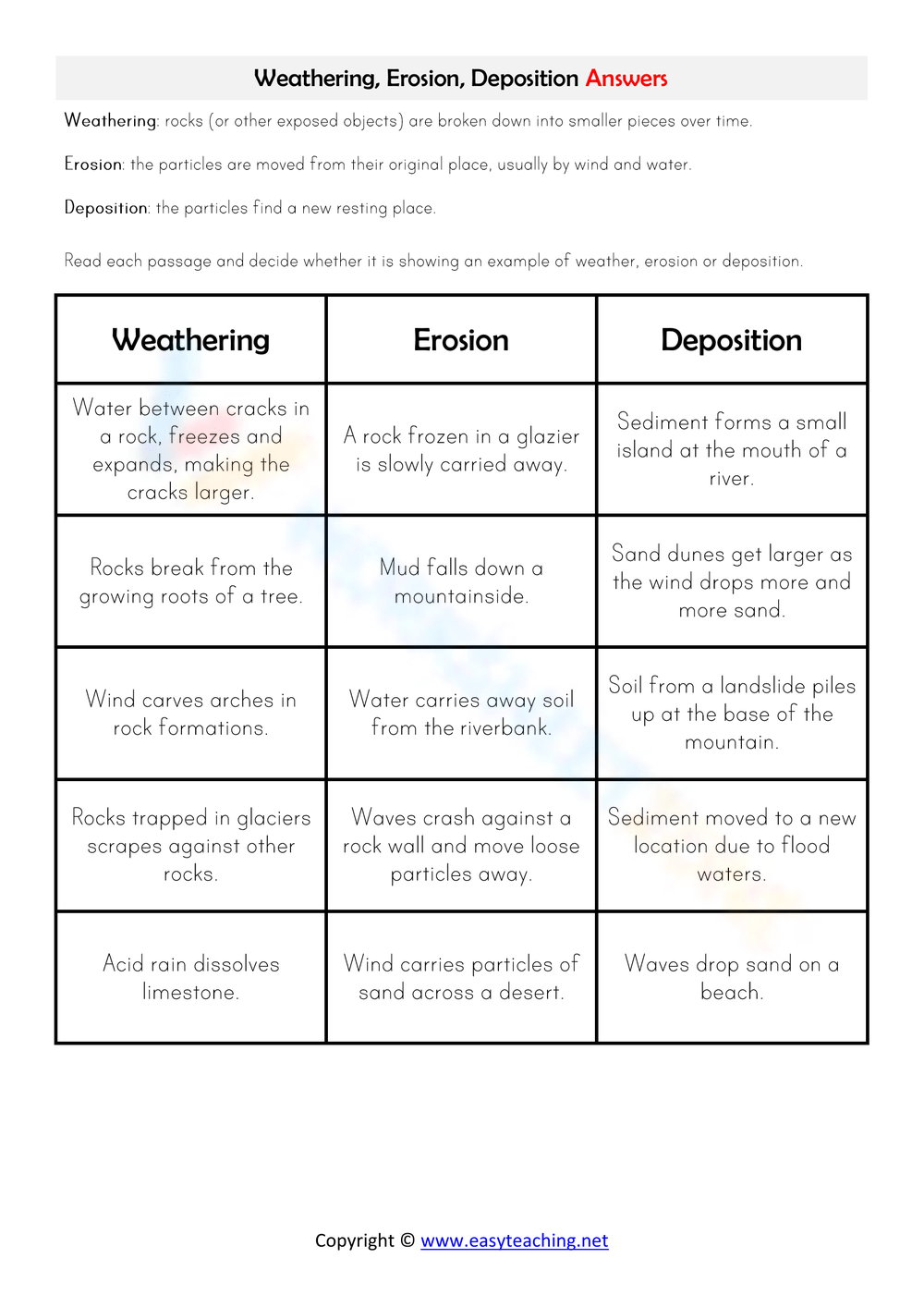 Grade 6 Weathering Erosion And Deposition Worksheets Printable