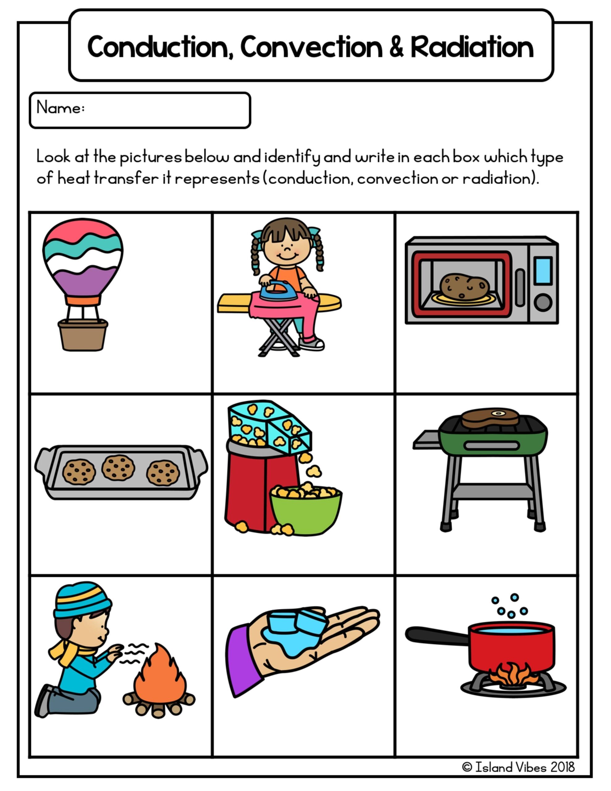 Heat Transfer Conduction Convection Radiation By The Science Express