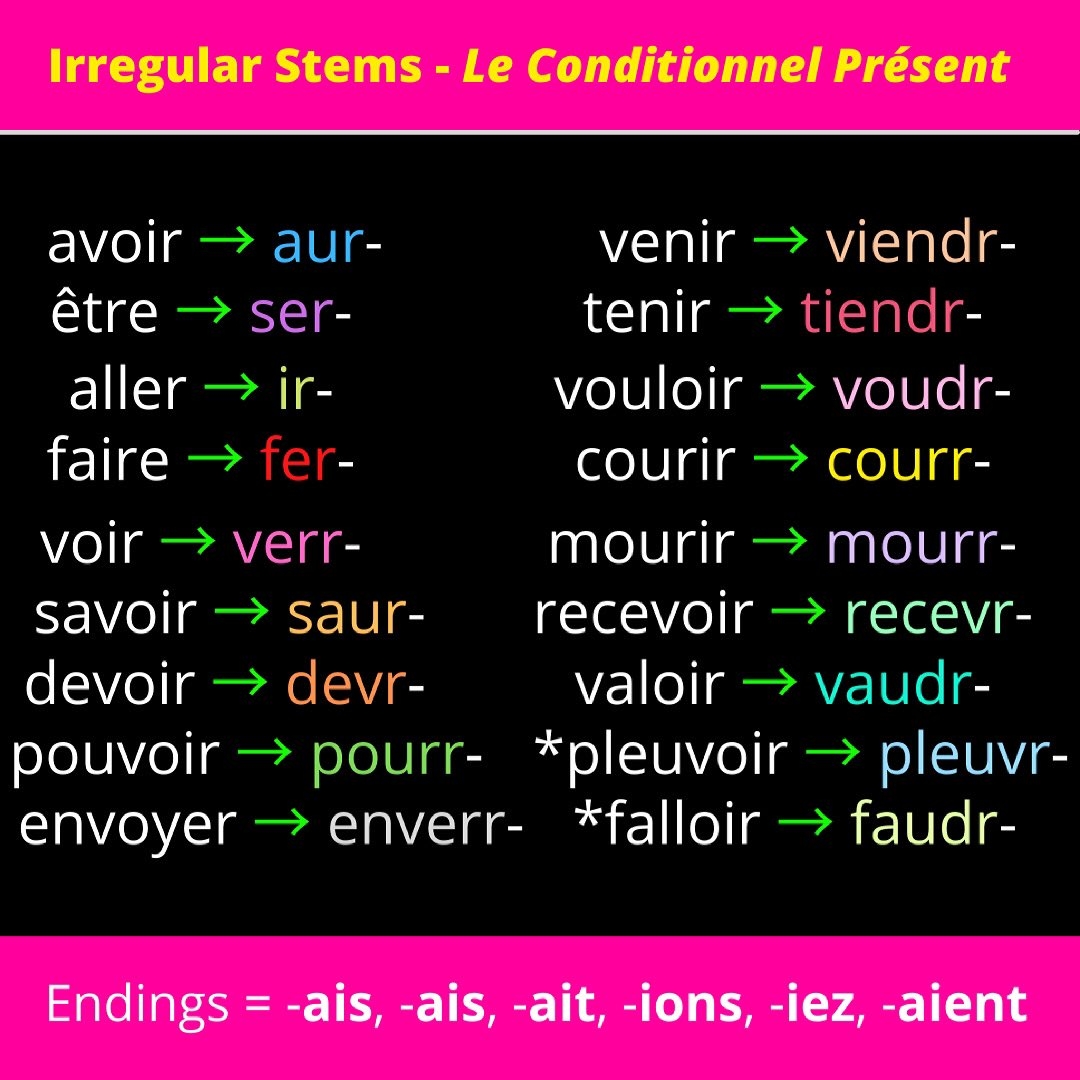 Here Is A List Of Verbs With Irregular Stems In Le Conditionnel Pr sent the Same Irregular Stems As Le Futur Simple Just With Different Verb Endings Attached ais ais ait ions iez 