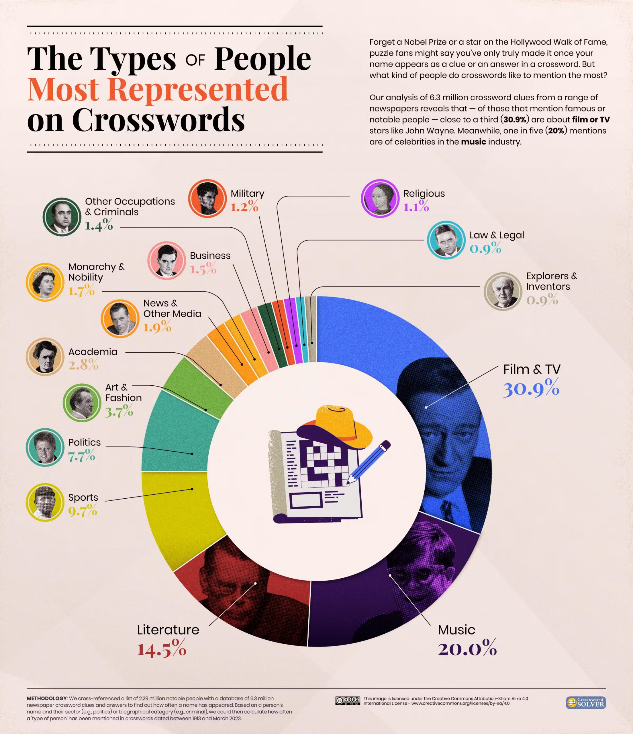 Here s What You Need To Know To Solve Every NYT Crossword