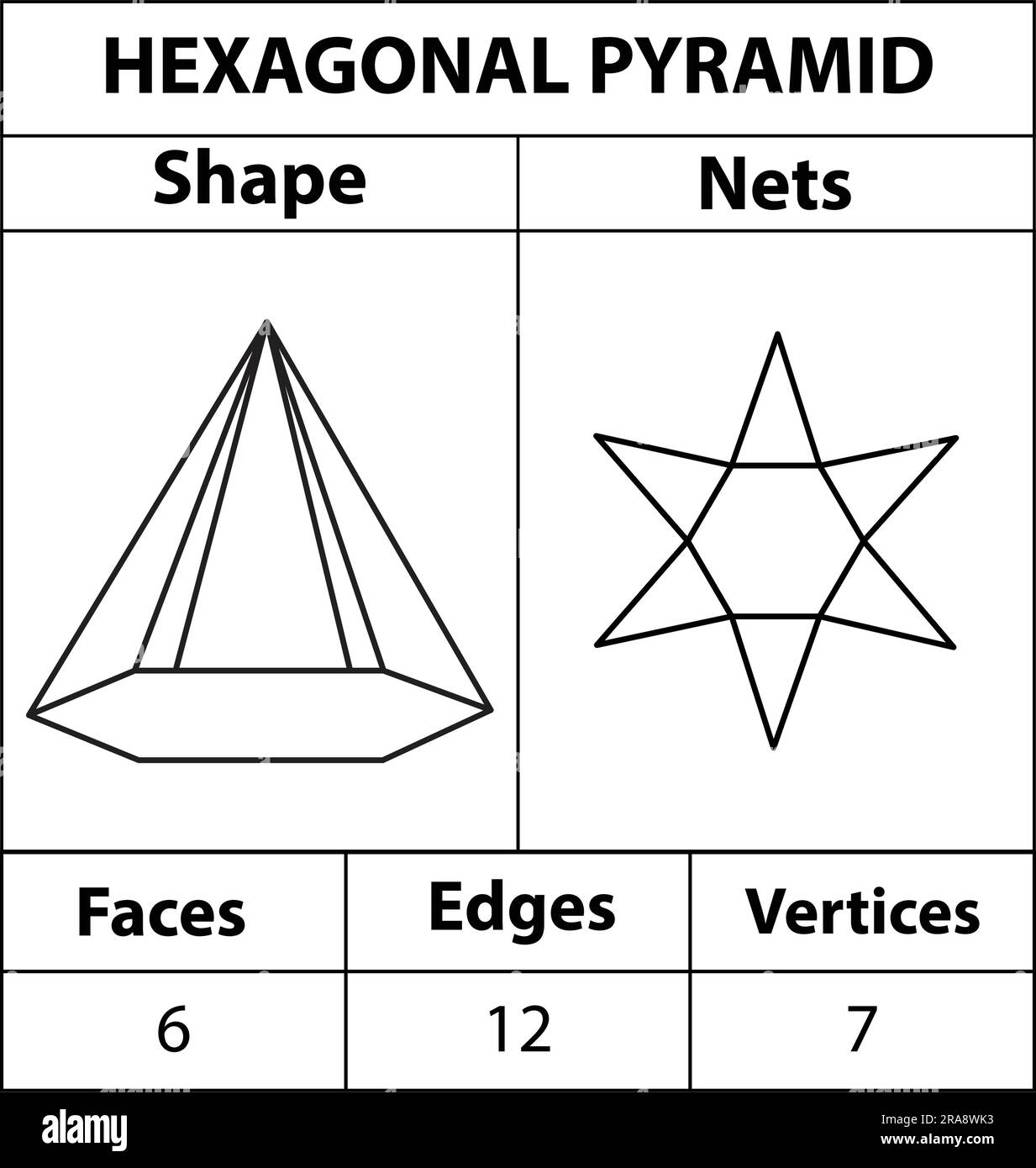 Hexagonal Pyramid Stock Vector Images Page 2 Alamy