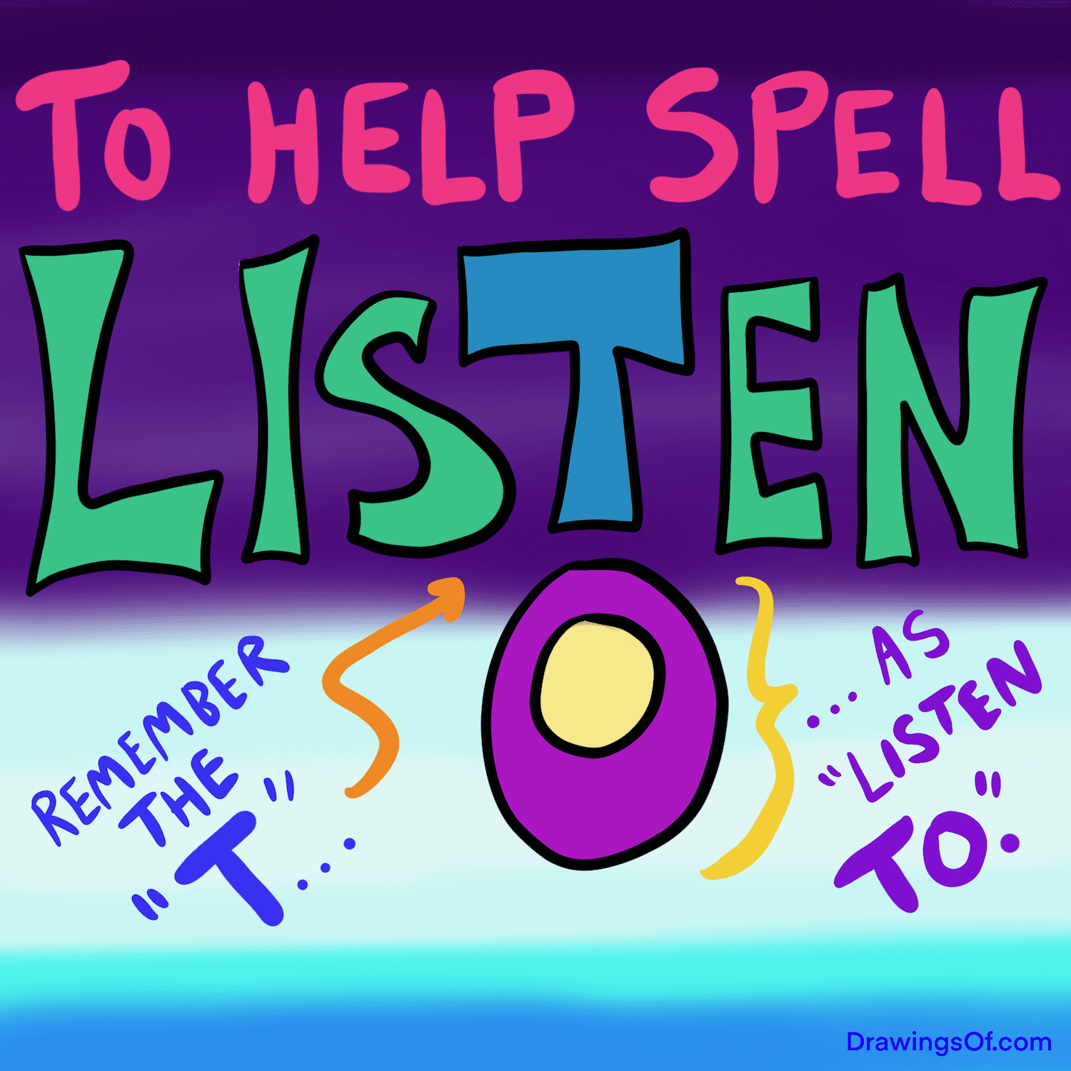 How Do You Spell Listen A Fun Memory Trick Drawings Of 