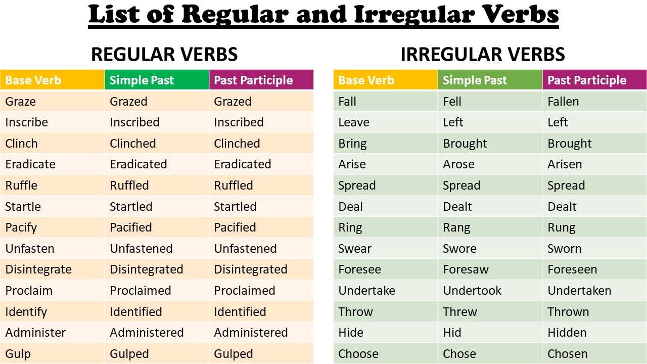 regular or irregular verbs