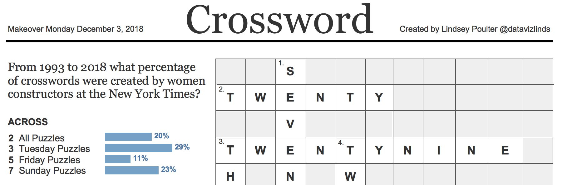 How I Created A Crossword Puzzle Using Set Actions Lindsey Poulter