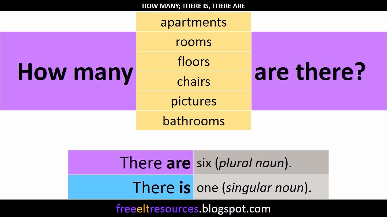 HOW MANY THERE IS THERE ARE