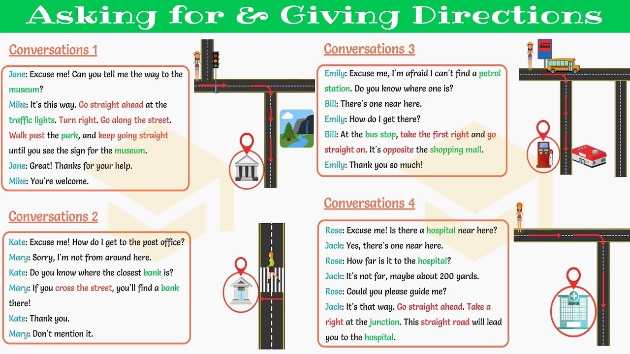How To ASK FOR And GIVE DIRECTIONS In English Daily English Conversation Part I YouTube