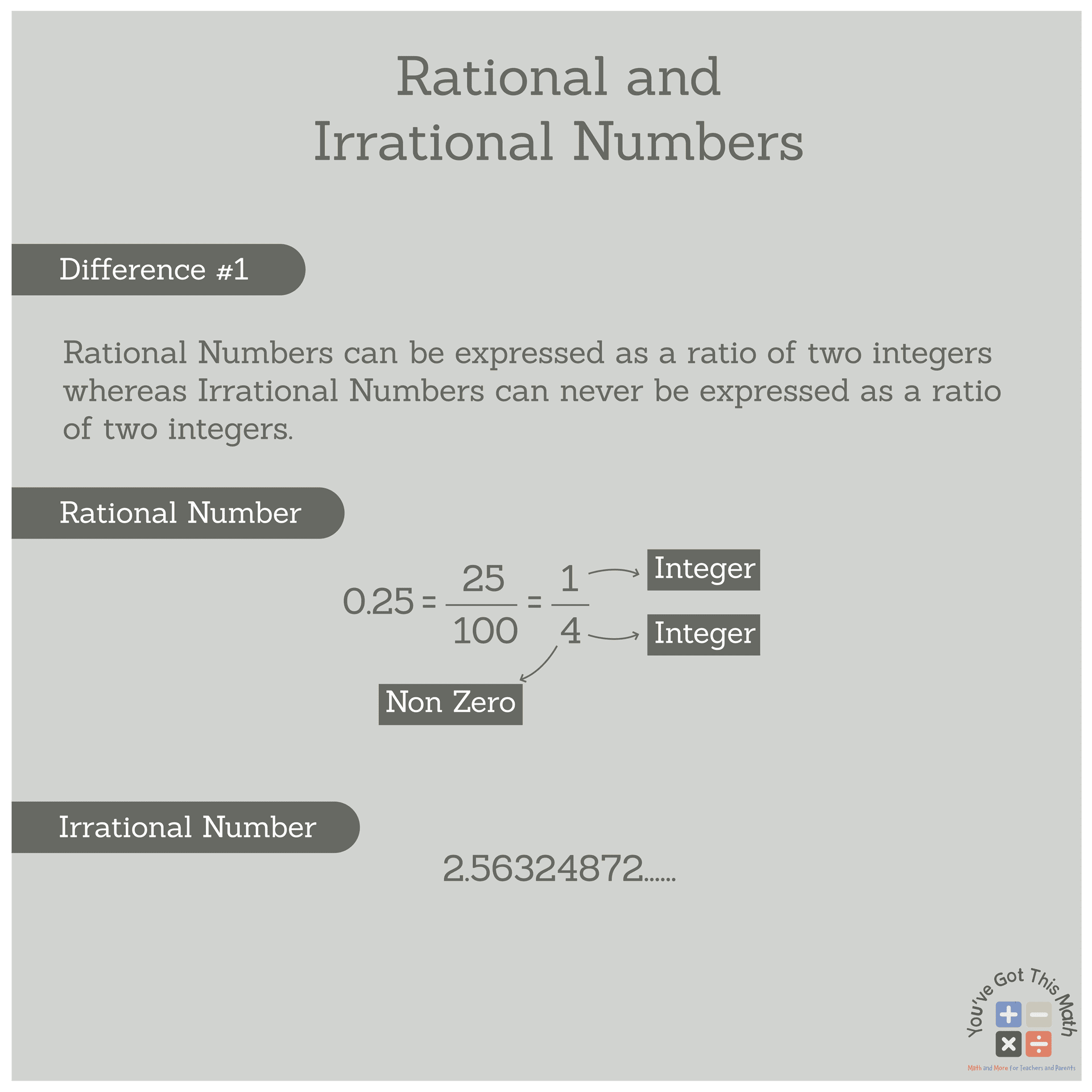 irrational numbers and rational numbers worksheets