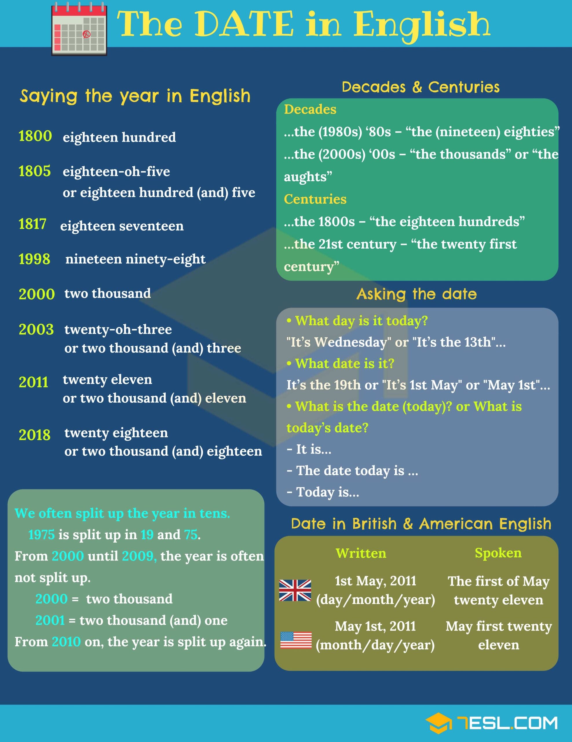 How To Say And Write The DATE Correctly In English 7ESL