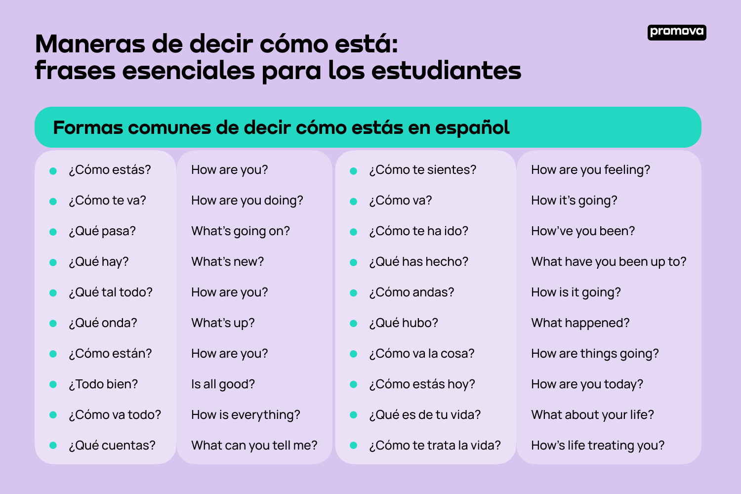 How To Tell Time In Spanish The Hour System Explained Promova Blog