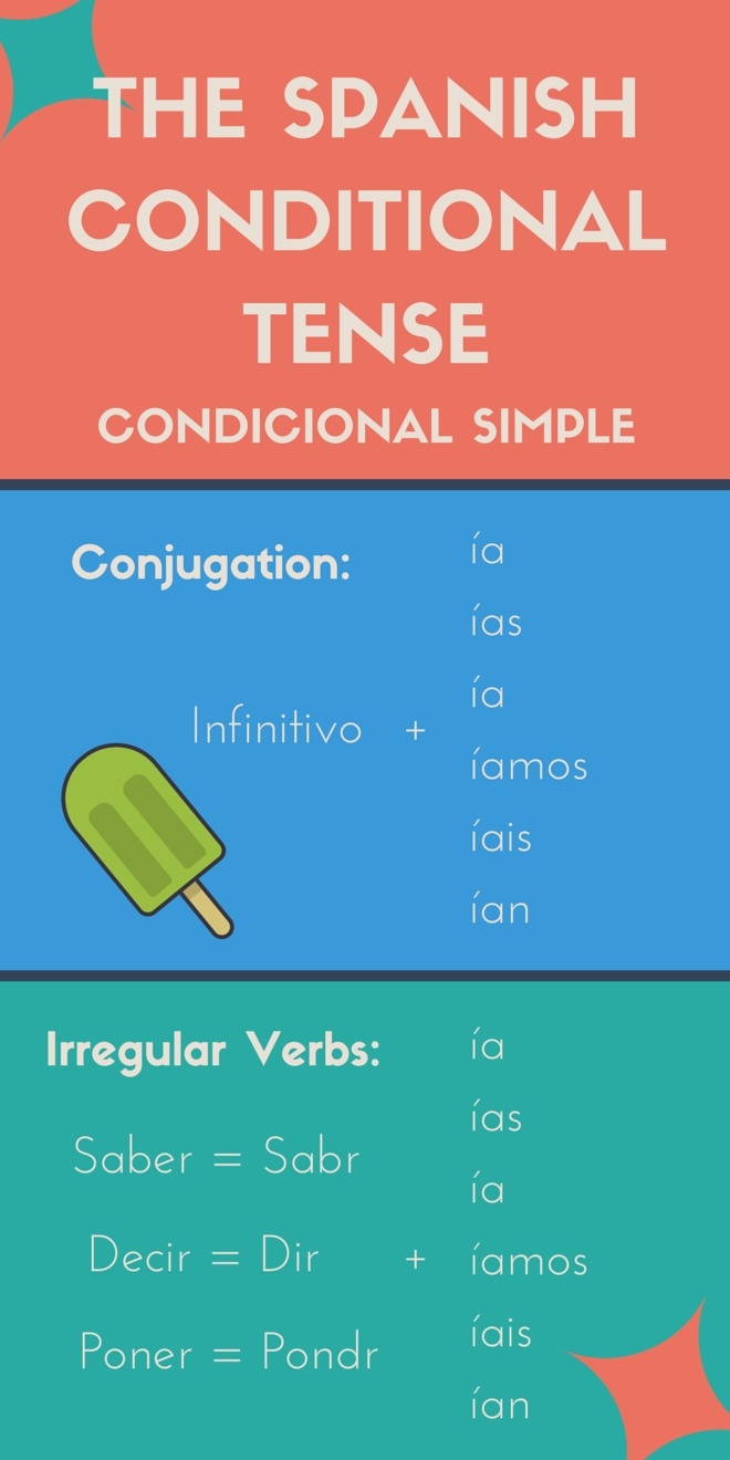 irregular conditional verbs spanish