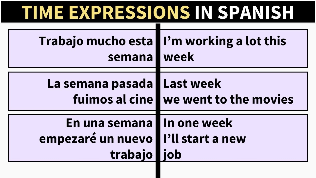time expressions in spanish