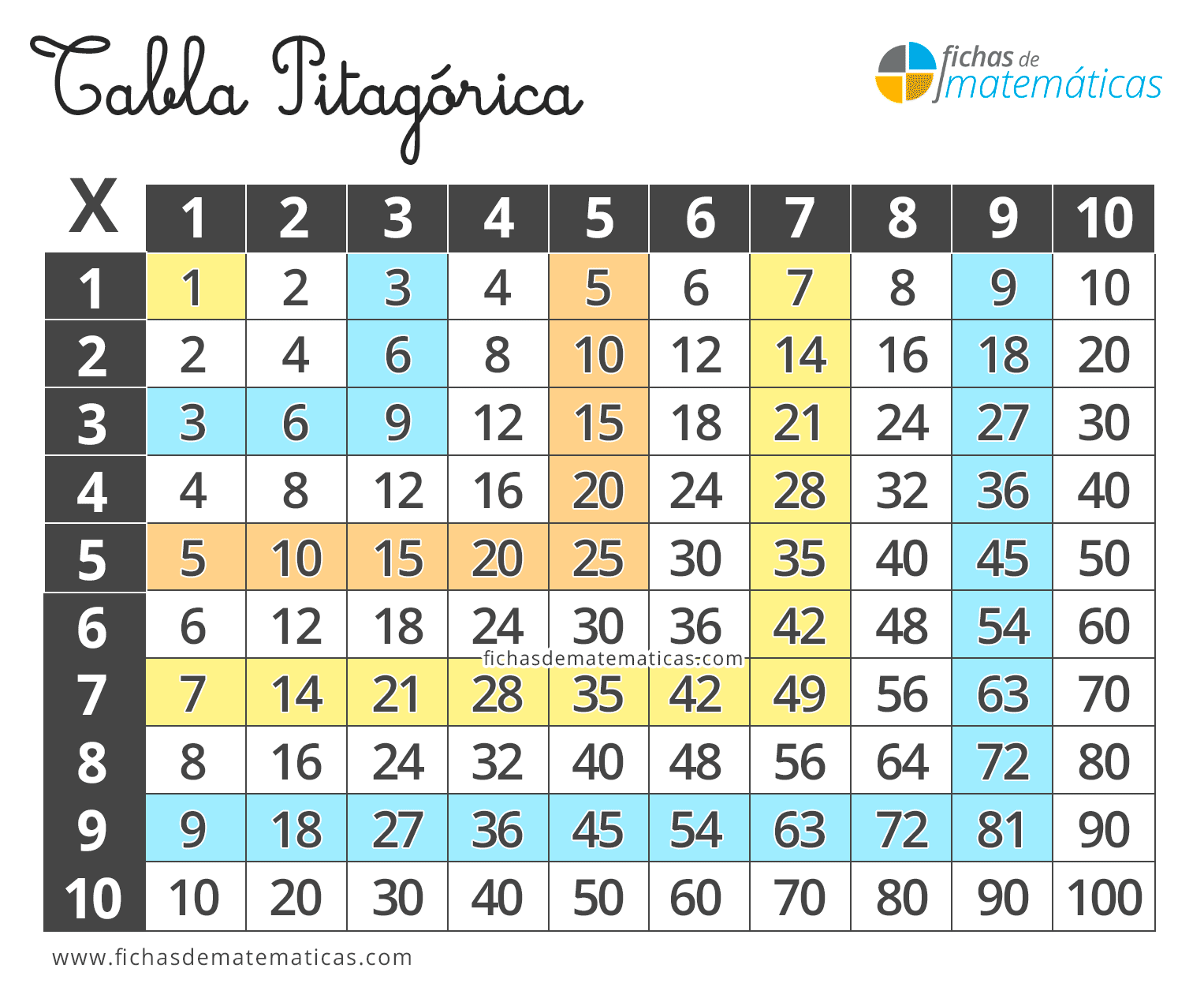 Im genes De Las Tablas De Multiplicar Fichas De Ejercicios Gratis