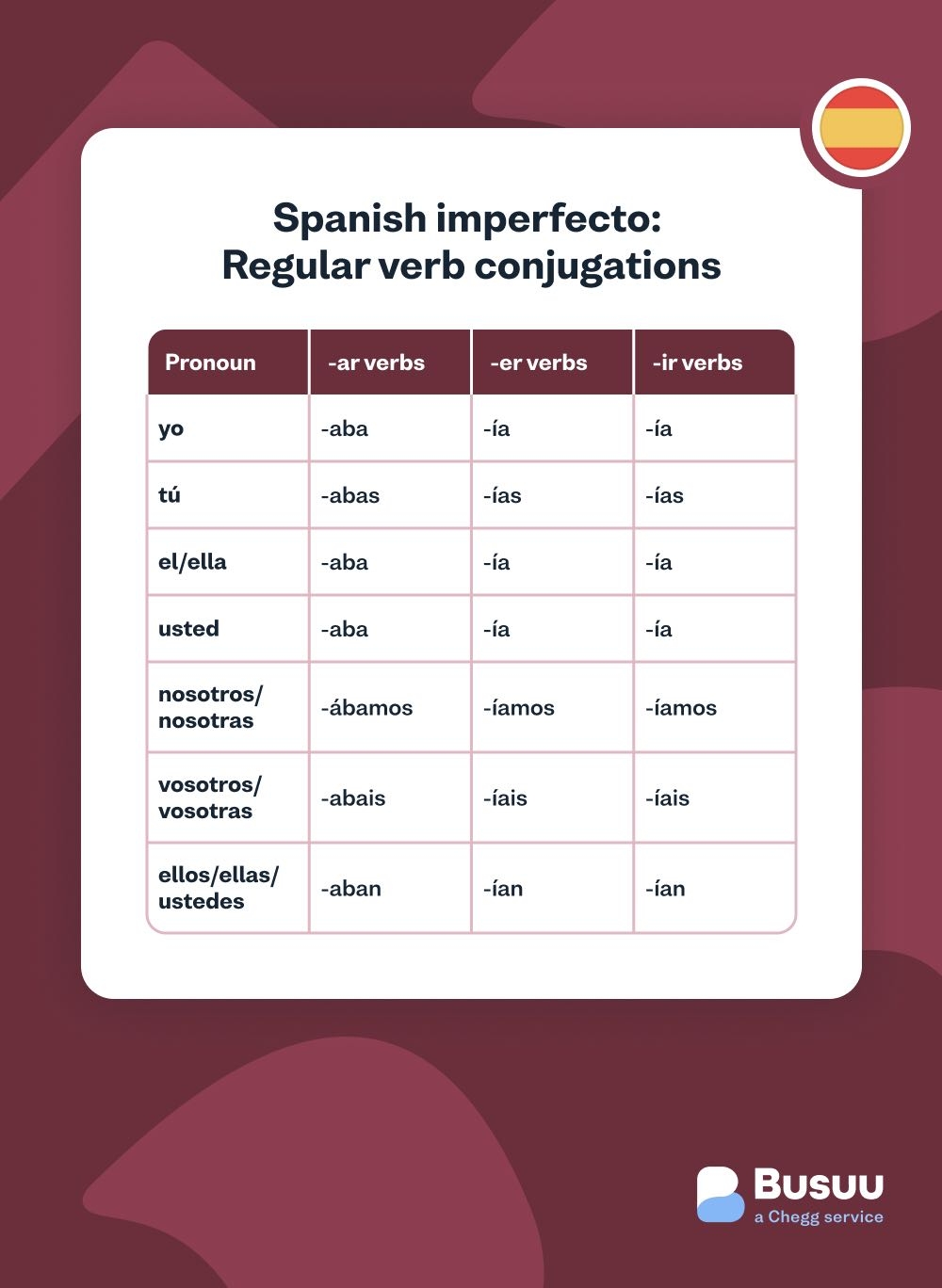 Imperfect Past Tense In Spanish The Basics Busuu