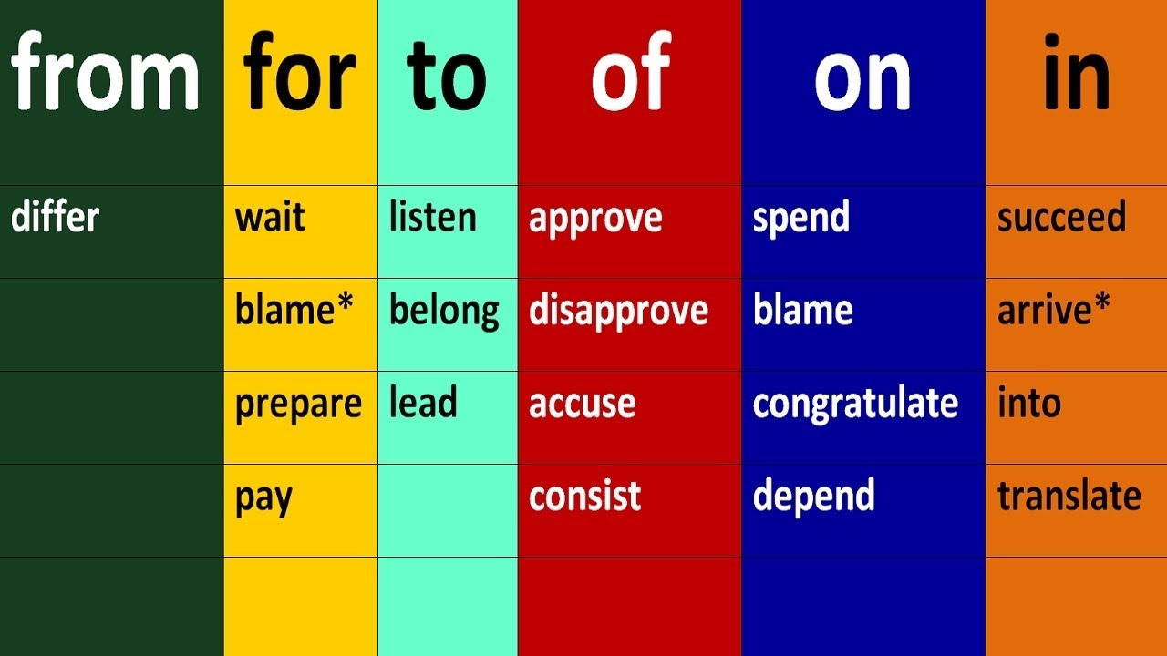 IN OF ON TO FOR FROM INTO PREPOSITIONS IN ENGLISH GRAMMAR LESSONS FOR BEGINNERS YouTube