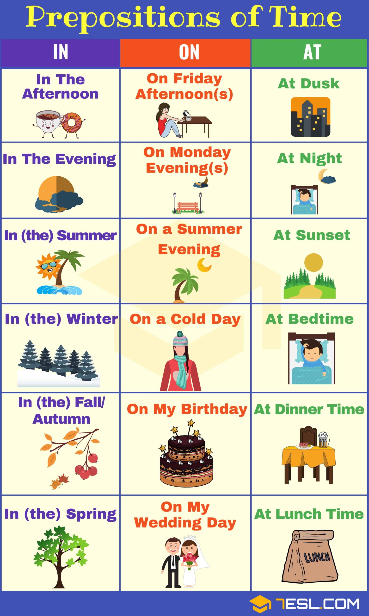 In On At Prepositions Of Time And Place 7ESL