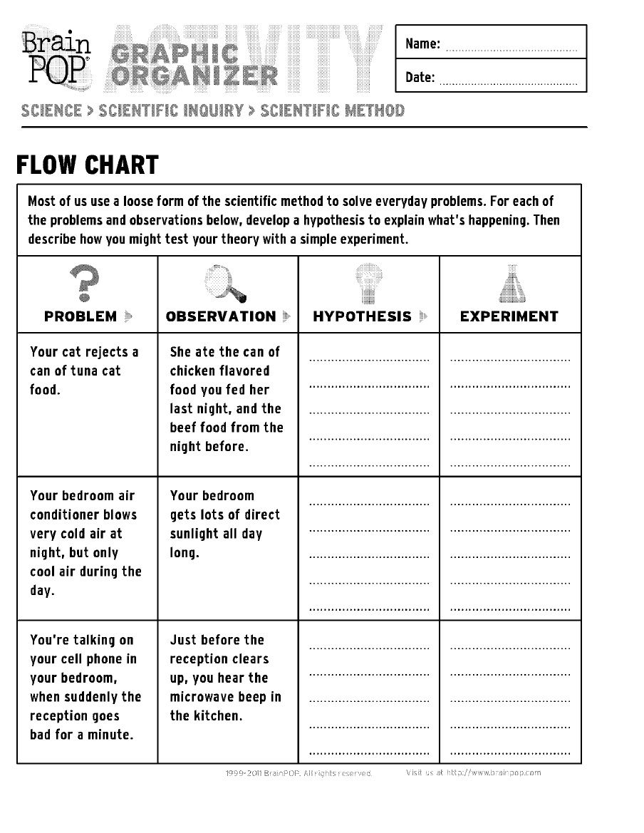 Independent And Dependent Variables In An Experiment Say What