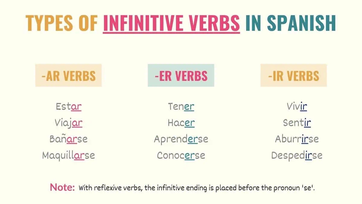 verb in the infinitive