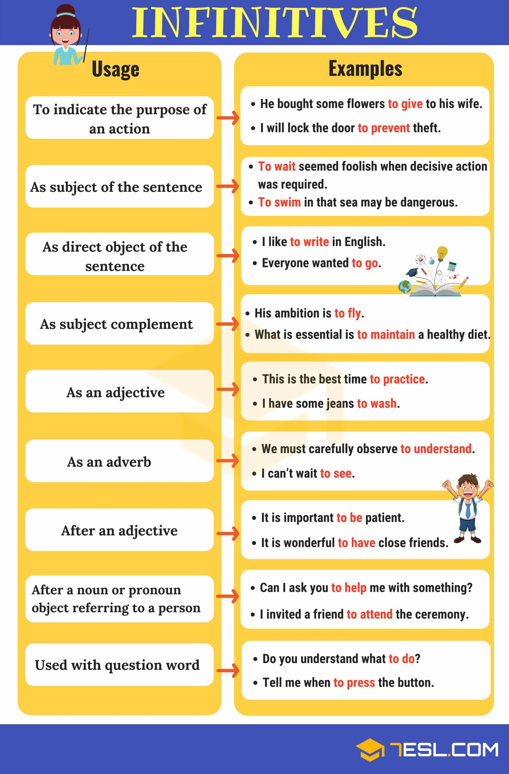 Infinitives In The English Grammar 7ESL