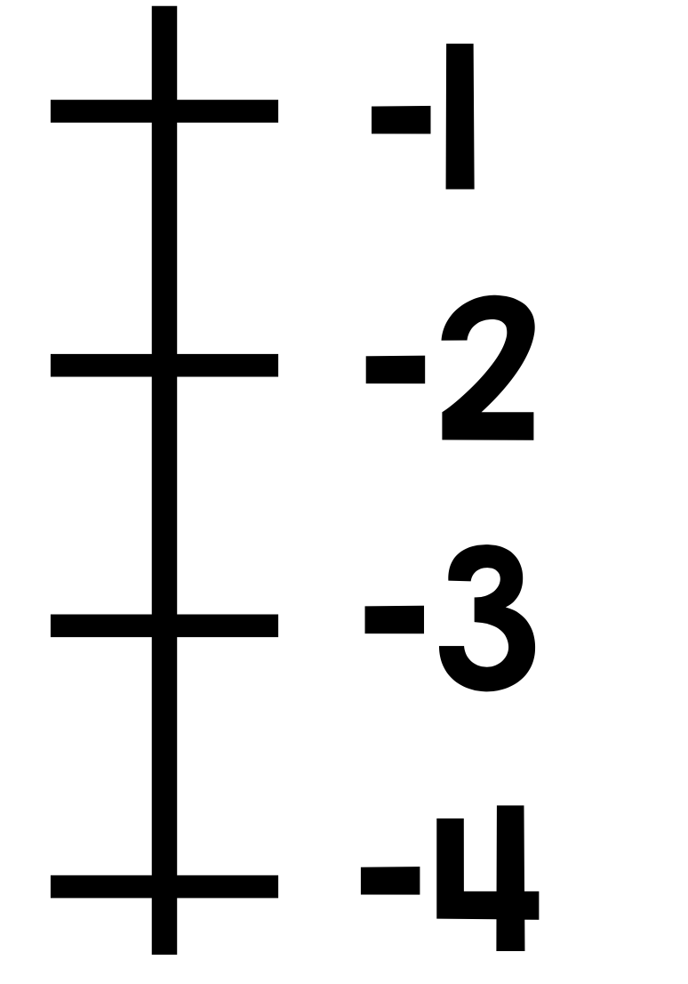 Integer Number Line Vertical Classful