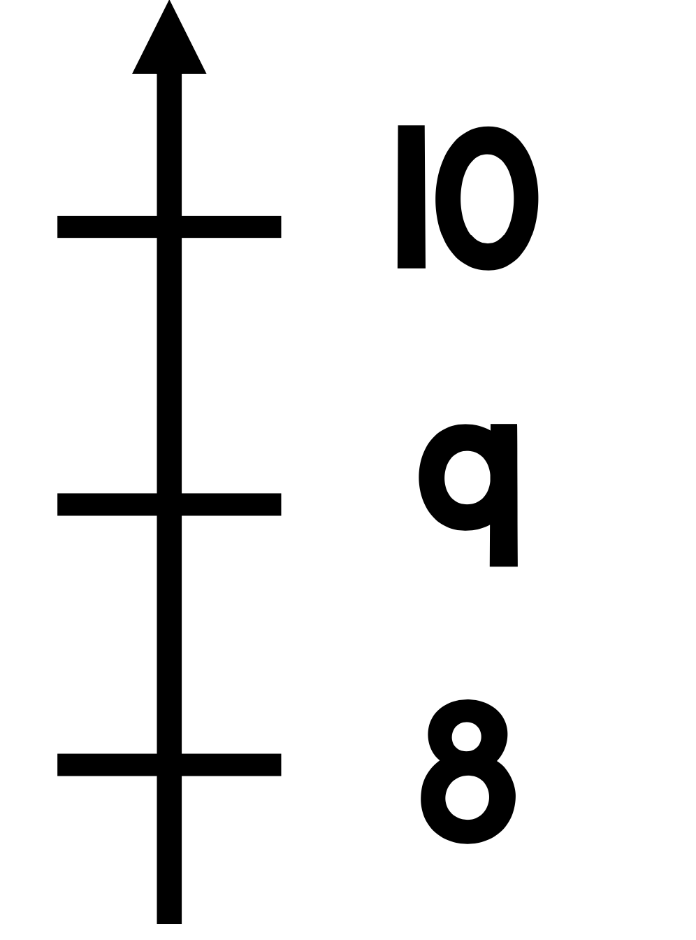 Integer Number Line Vertical Classful