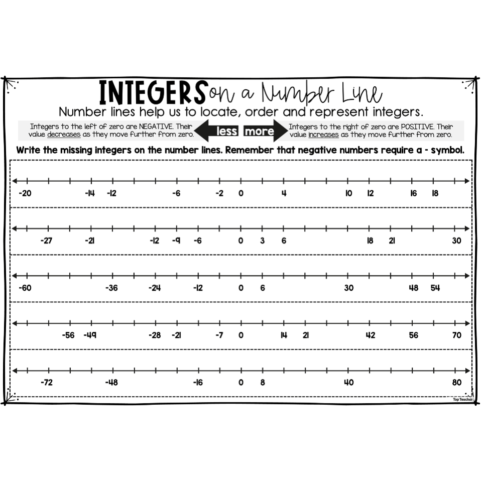 Integers On A Number Line Top Teacher