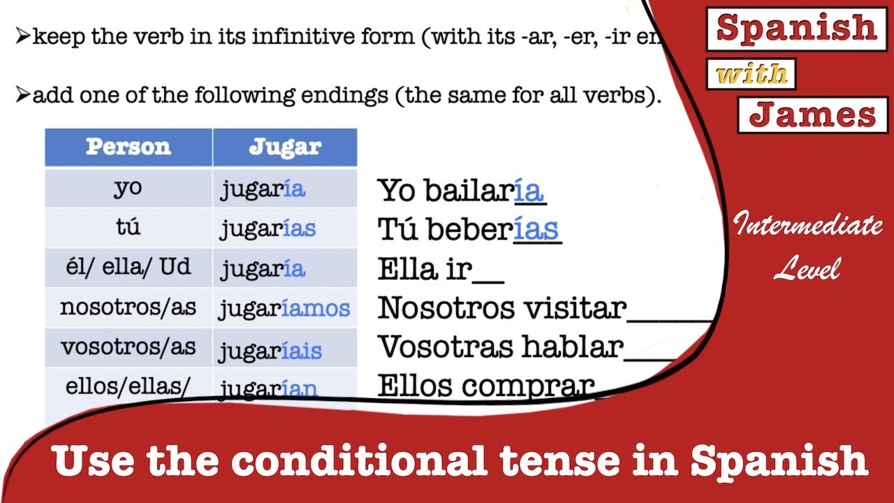 Introduction To The Conditional Tense In Spanish YouTube