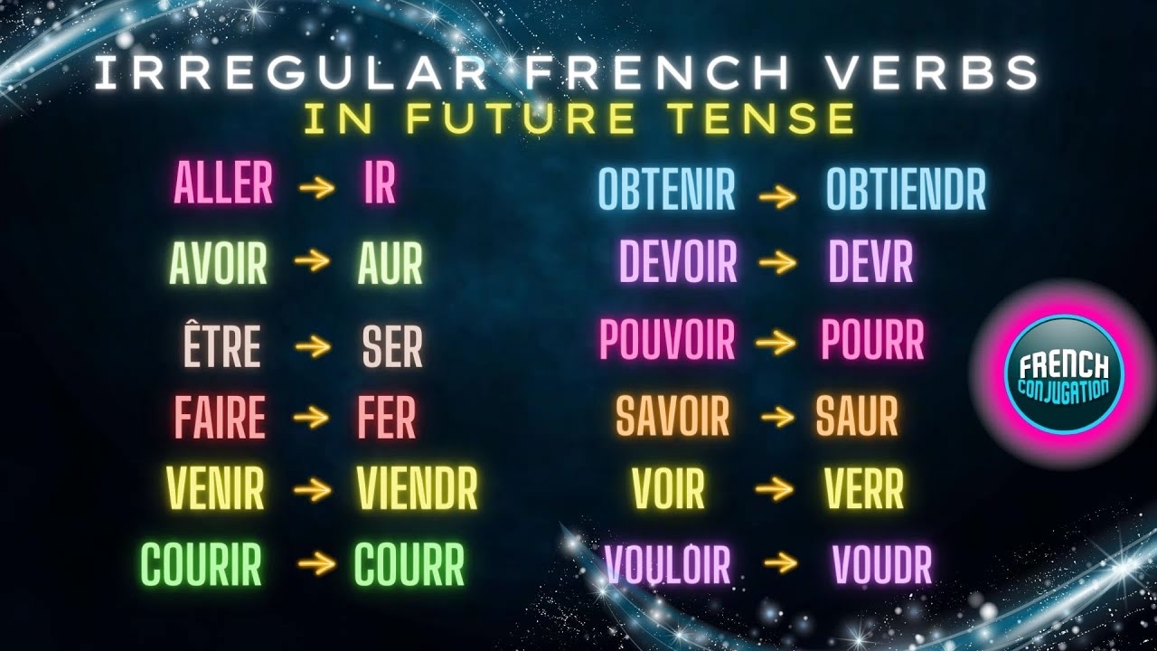 futur simple irregular verbs
