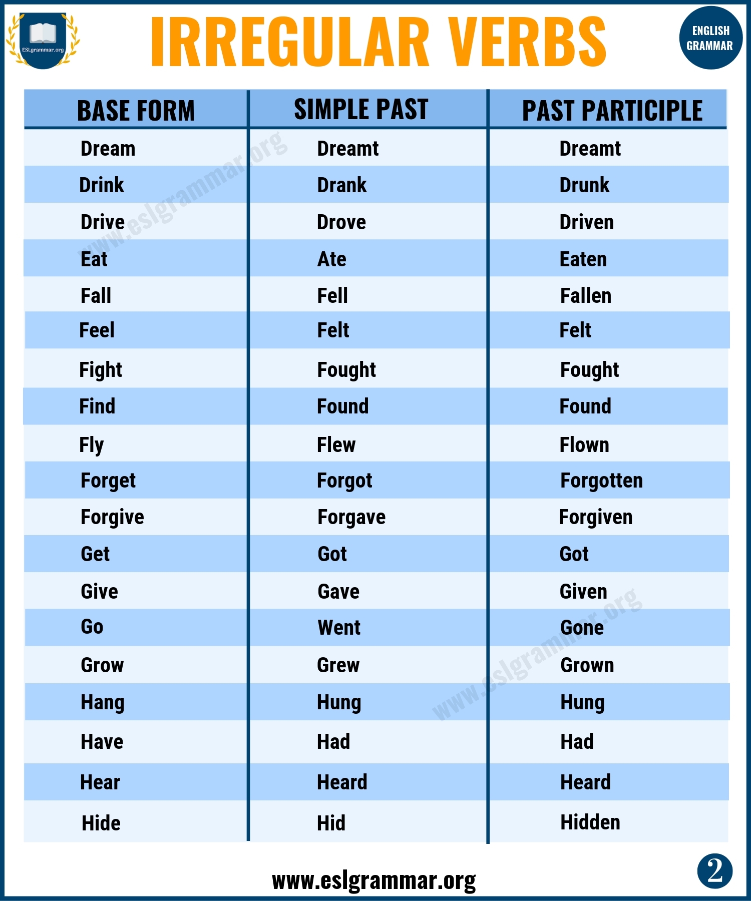 Irregular Past Tense Verbs 75 Important Irregular Verbs List ESL Grammar