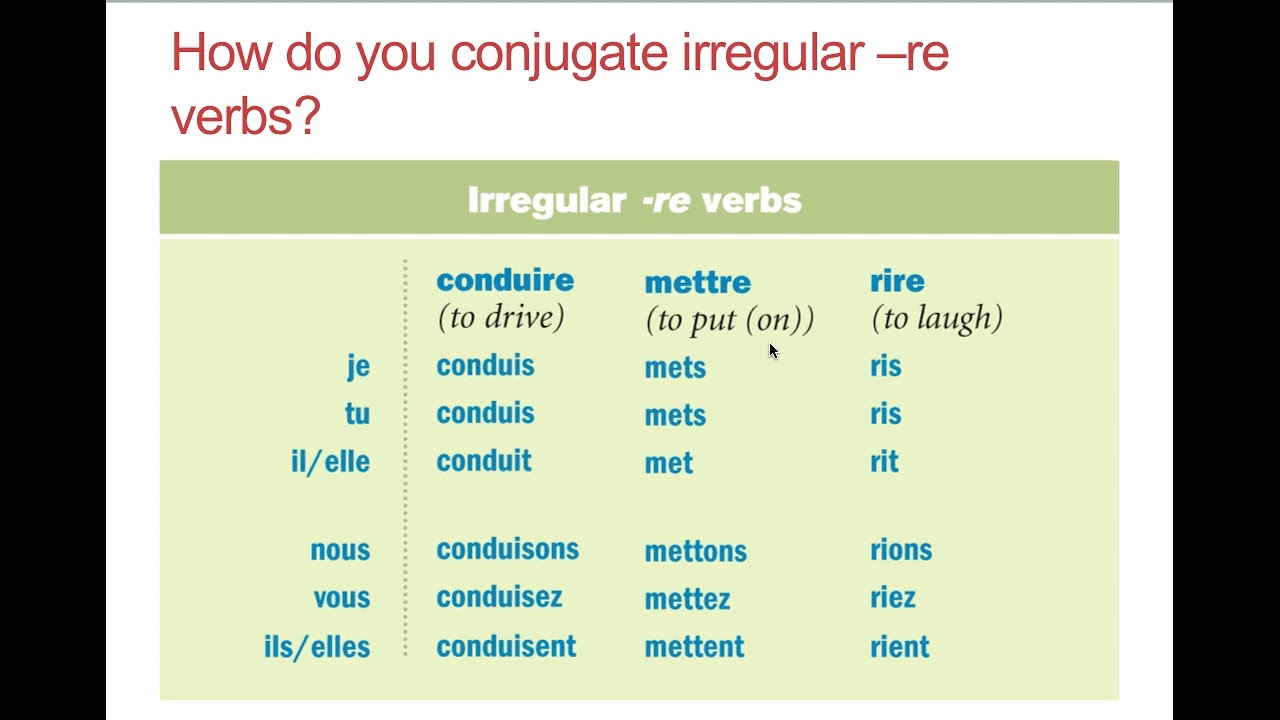 Irregular re Verbs YouTube