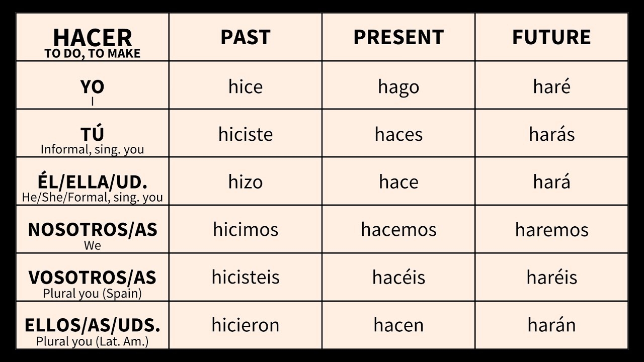 IRREGULAR Spanish Verbs past Present Future YouTube