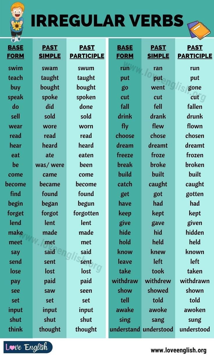 Irregular Verbs List List Of 70 Popular Irregular Verbs In English Love English