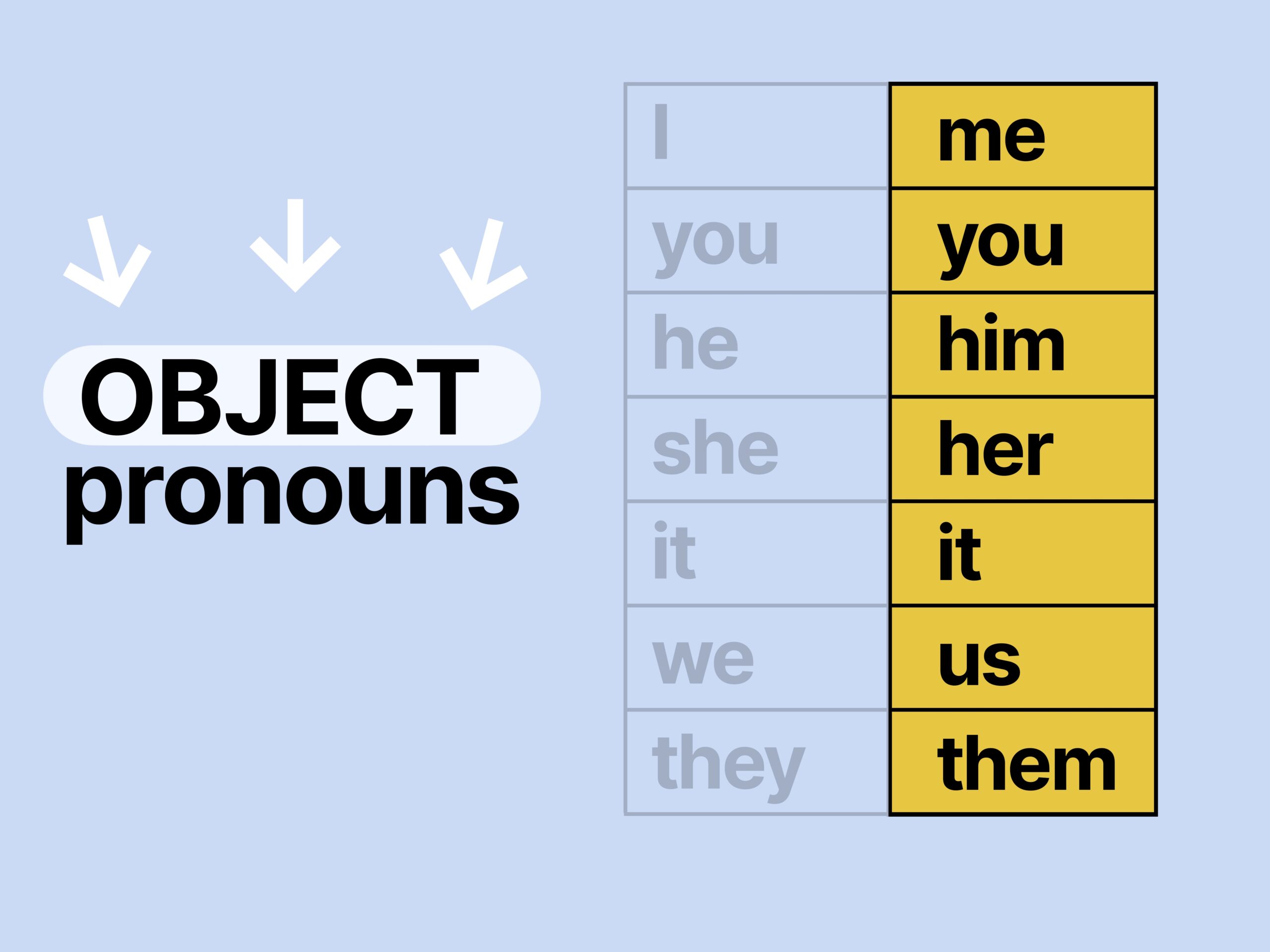 Is He And I Or Him And I Grammatically Correct 