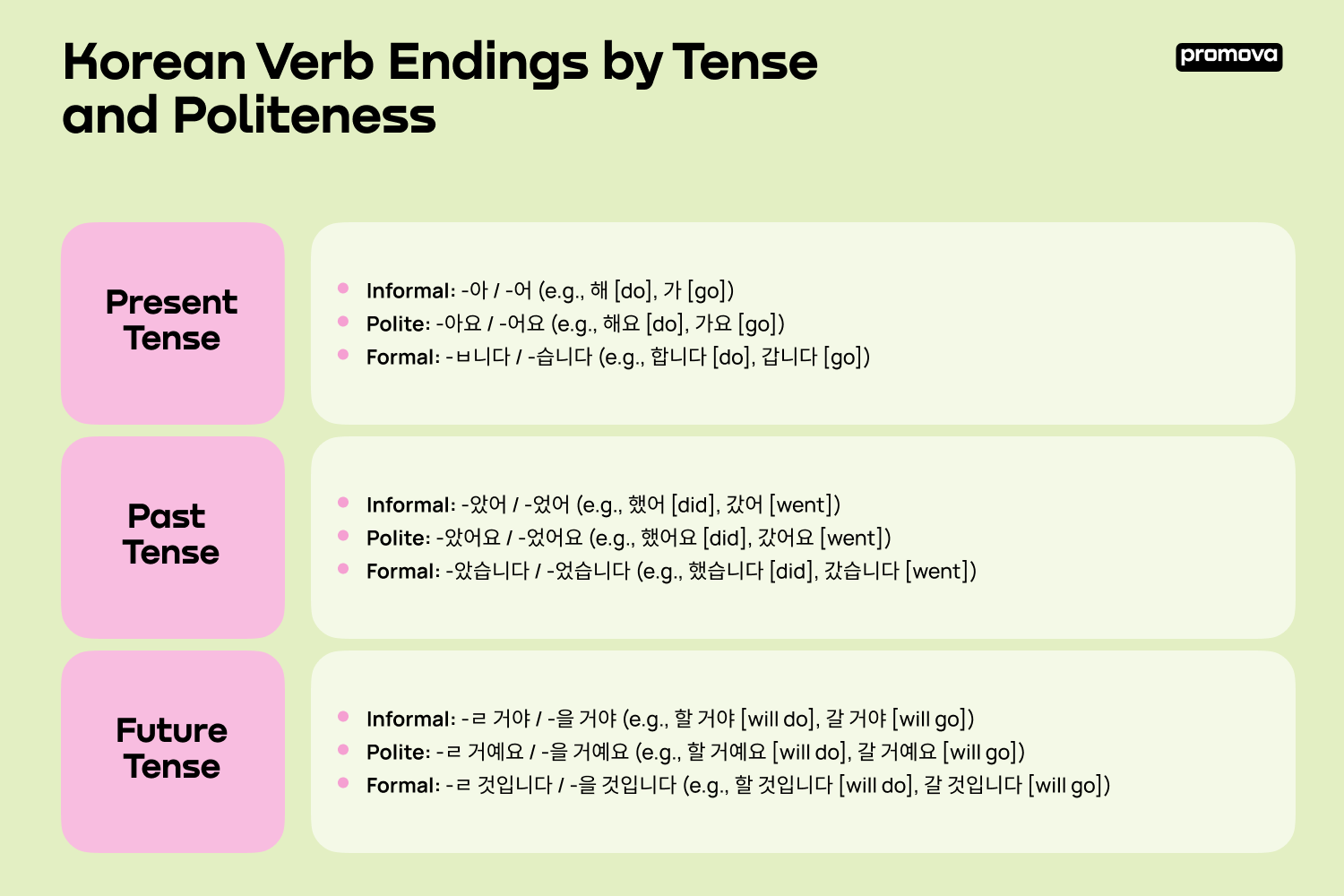 korean verbs and conjugations