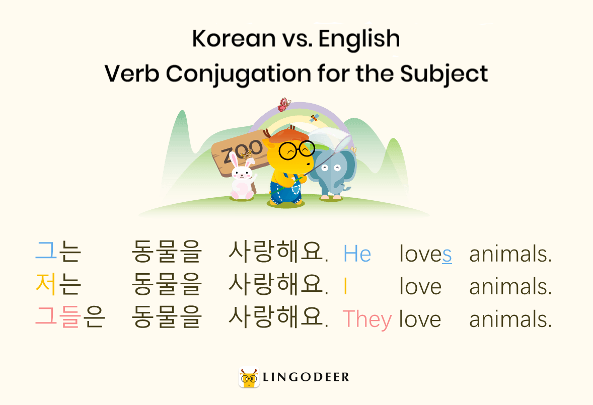 Korean Verbs When And How Are They Conjugated LingoDeer