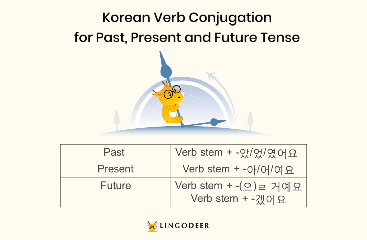 Korean Verbs When And How Are They Conjugated LingoDeer
