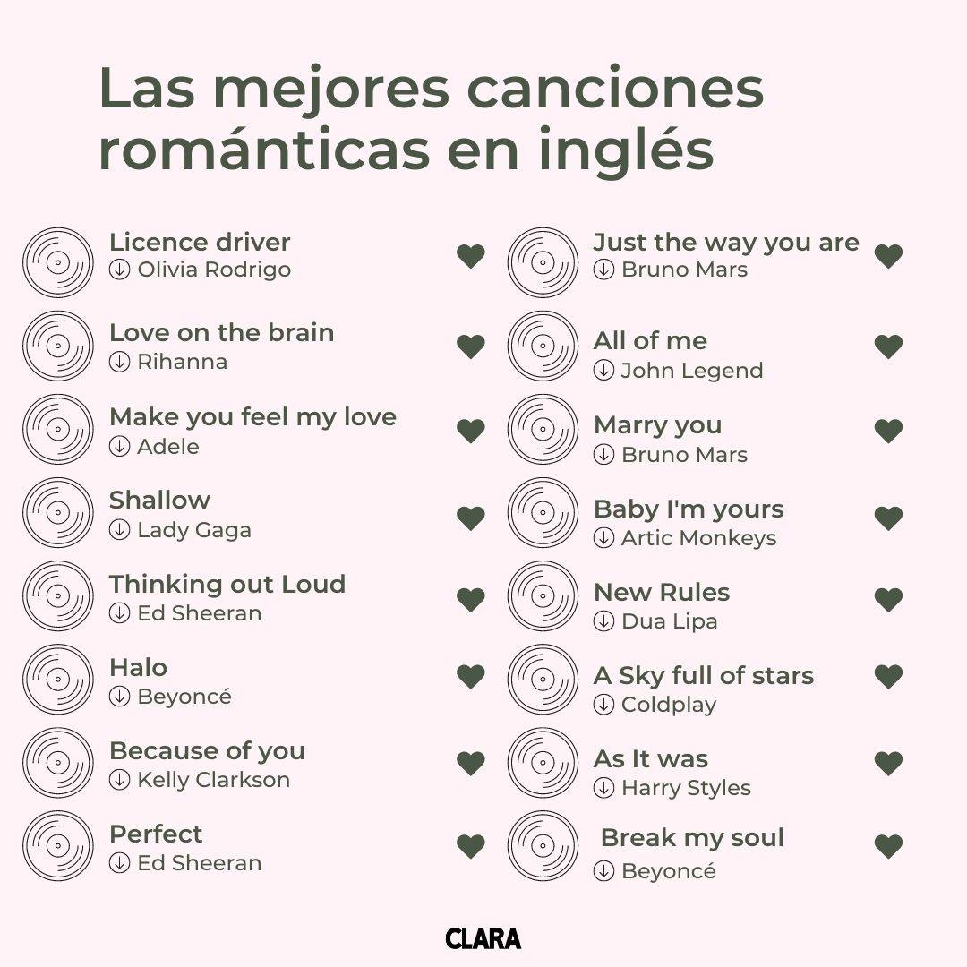 Las 50 Mejores Canciones De Amor En Ingl s con Lista De Spotify 
