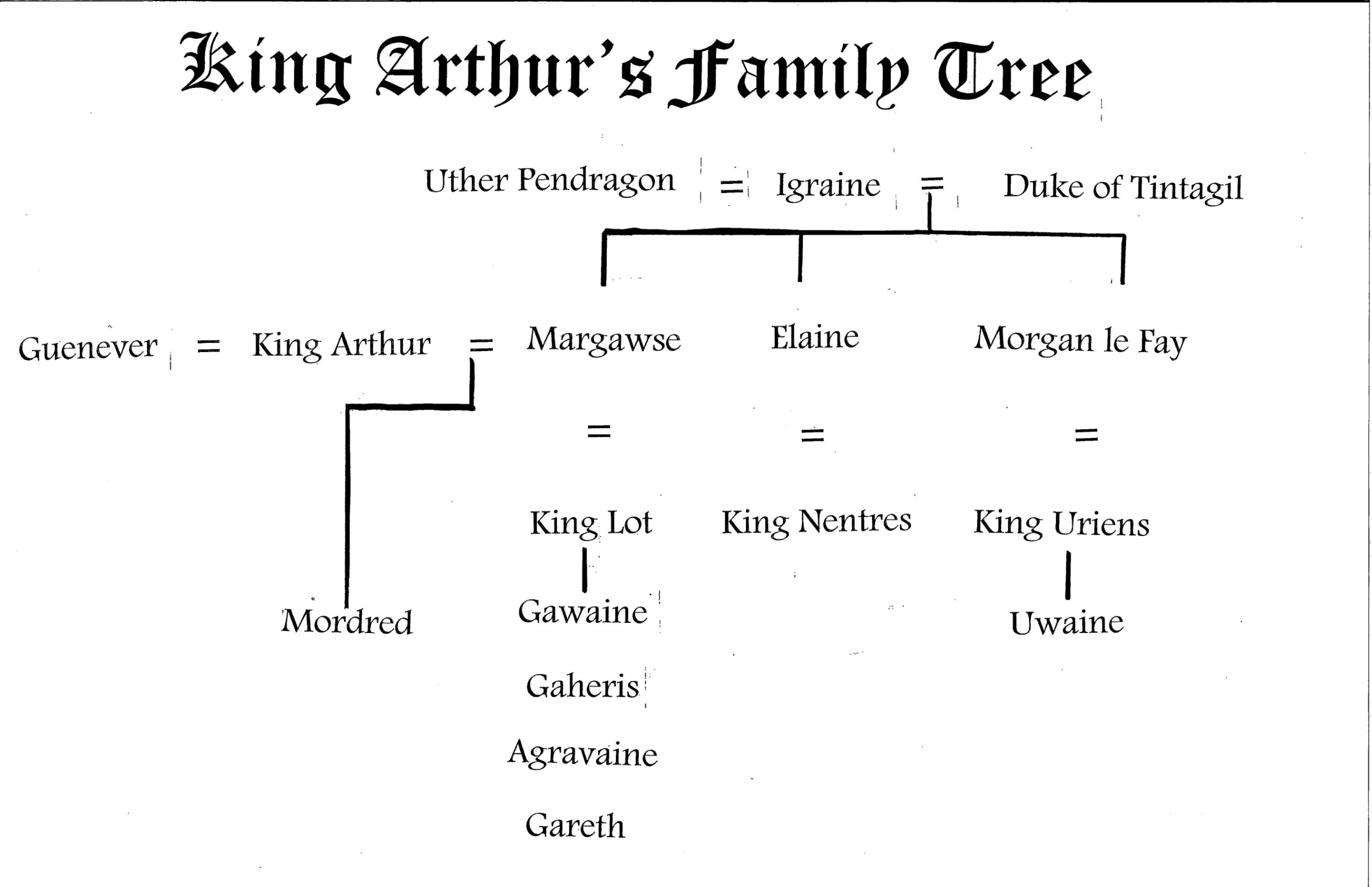Le Morte D Arthur Le Morte D Arthur And Its Influences GradeSaver Le Morte D Arthur Le Morte D Arthur And Its Influences GradeSaver