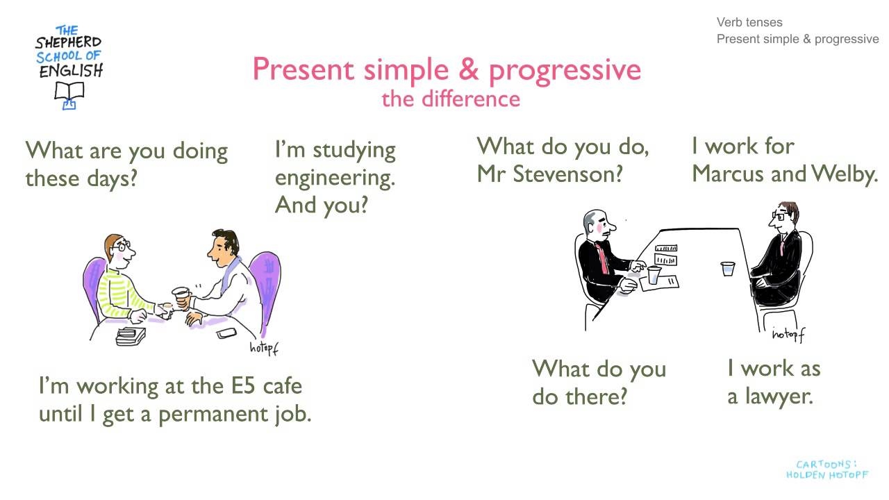 Learn English Present Simple And Present Progressive YouTube Learn English Present Simple And Present Progressive YouTube