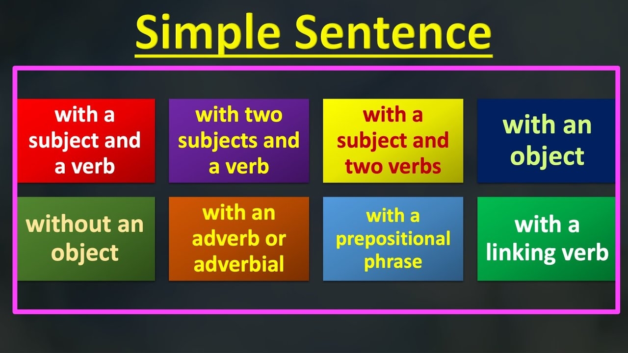 what is a simple subject in a sentence