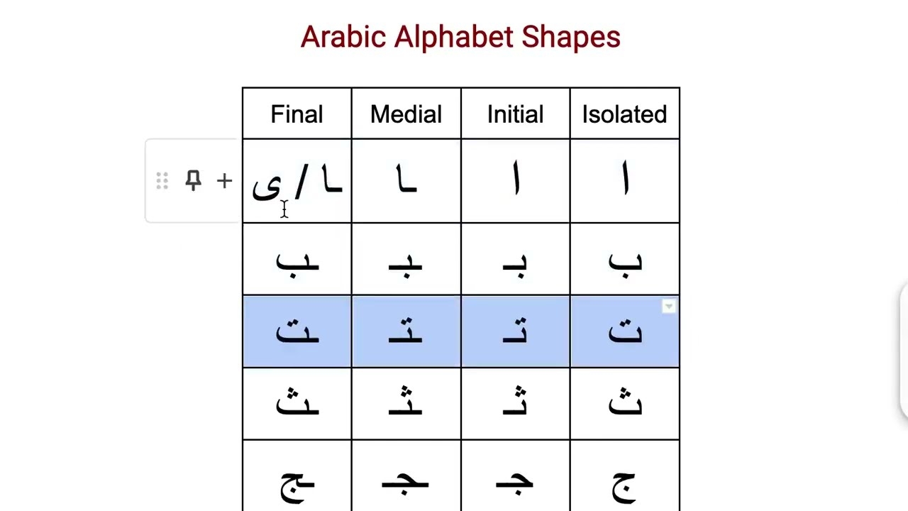 Lesson 1 Arabic Alphabet Diacritics Tashkeel Learn Arabic Easily From Zero Arabic Secrets Course YouTube