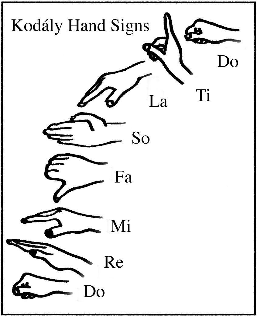 Lesson 2 Identifying Using Solfege Megan E Sinclair Educator And Musician Lesson 2 Identifying Using Solfege Megan E Sinclair Educator And Musician