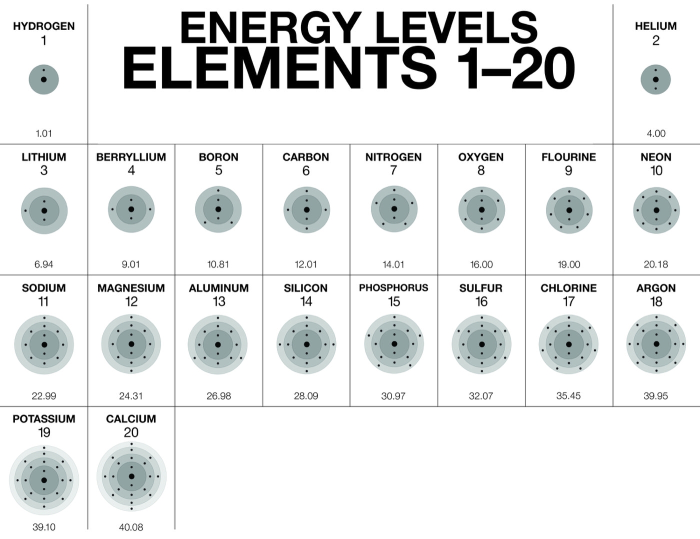 Lesson 4 3 The Periodic Table And Energy Level Models American Chemical Society Lesson 4 3 The Periodic Table And Energy Level Models American Chemical Society