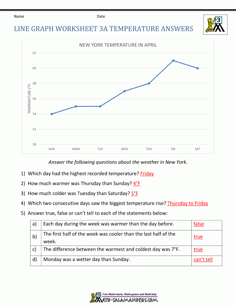 line plot graph worksheets
