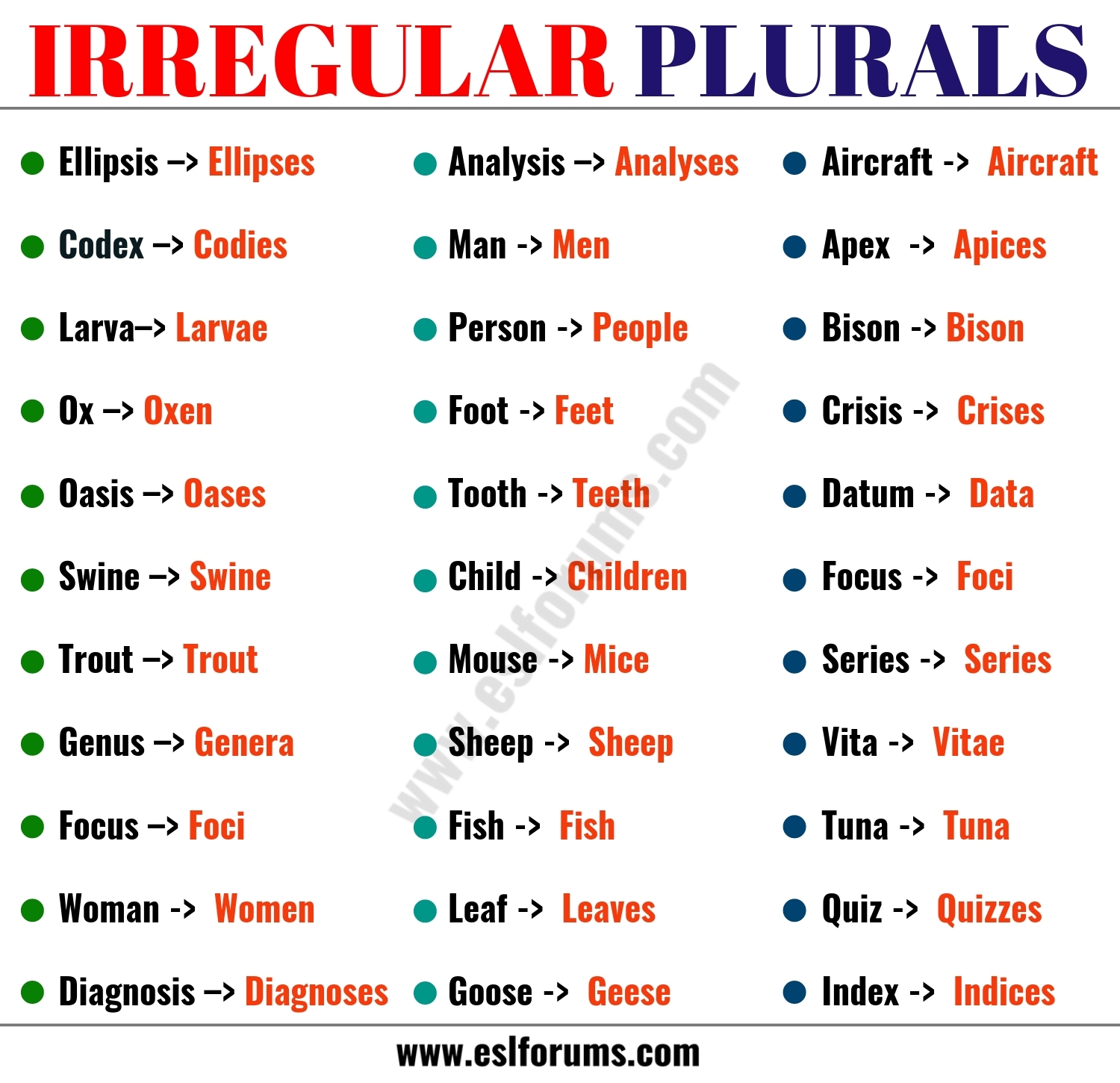 List Of 36 Important Irregular Plural Nouns In English ESL Forums List Of 36 Important Irregular Plural Nouns In English ESL Forums