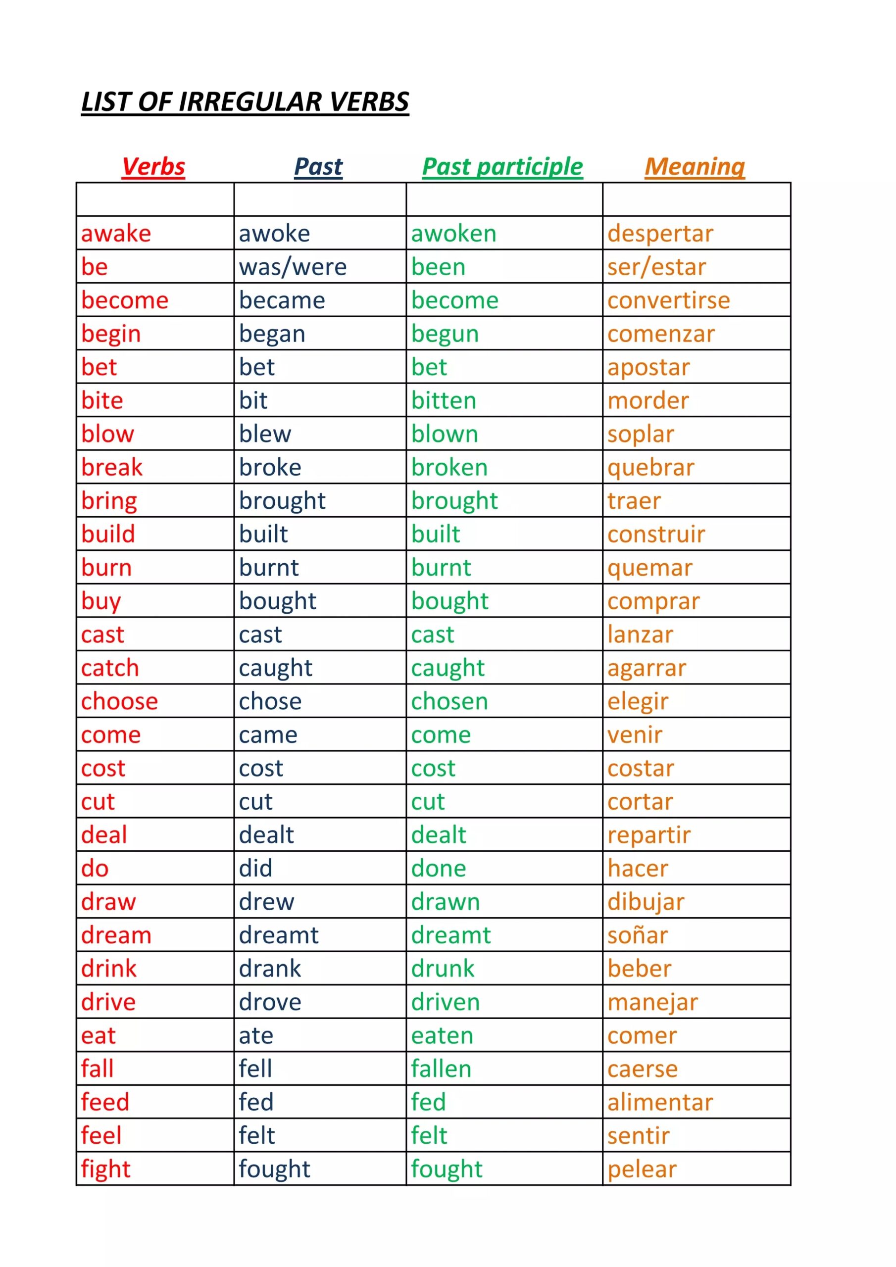 List Of Regular Irregular Verbs PDF