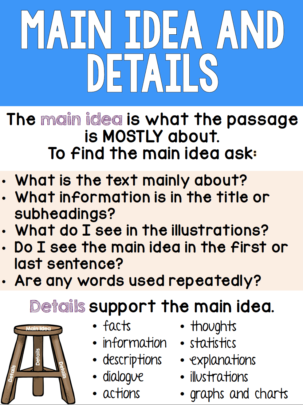 Main Idea Worksheets Ideas Ashleigh s Education Journey Main Idea Worksheets Ideas Ashleigh s Education Journey