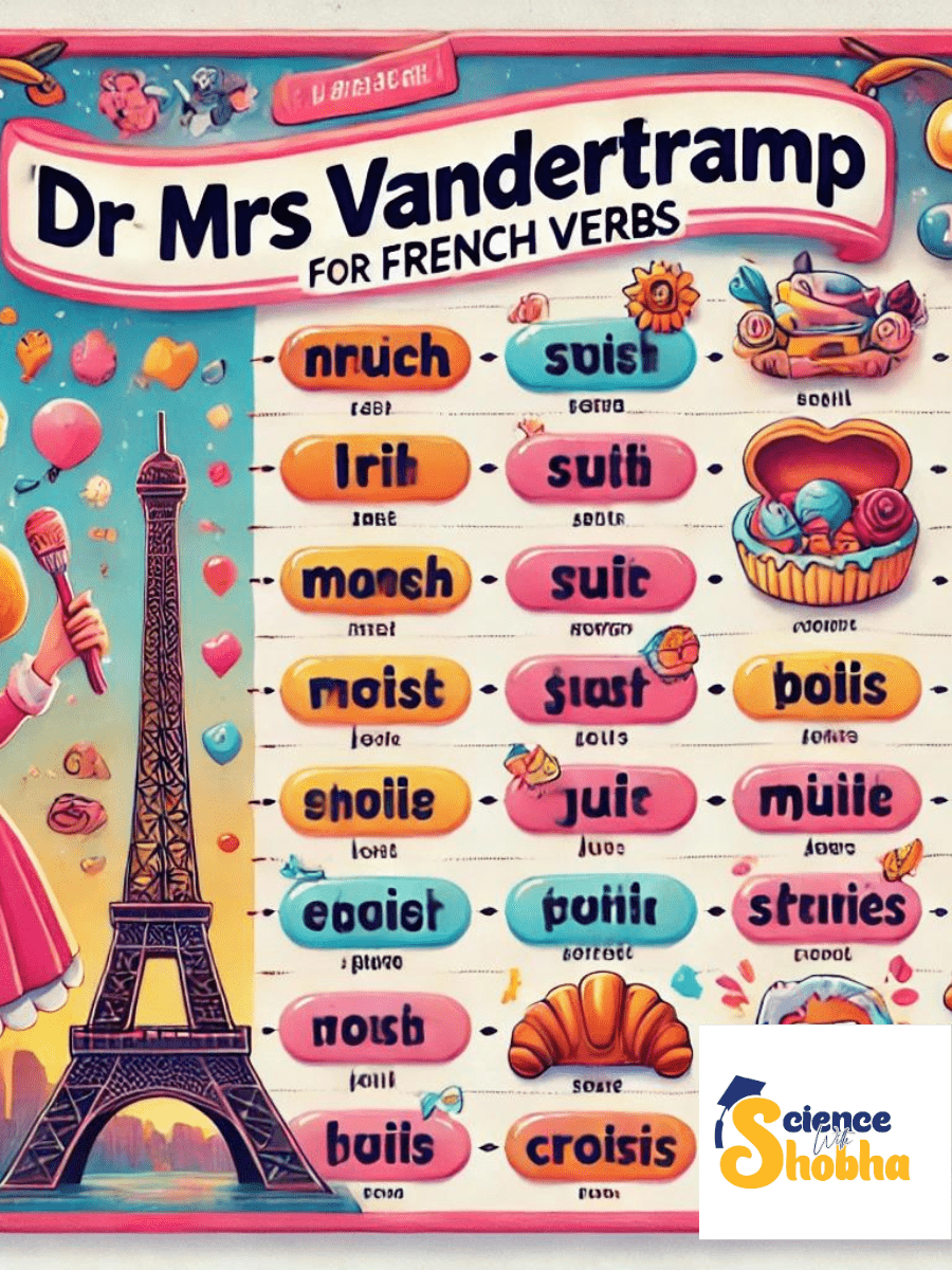 Master Dr Mrs Vandertramp Verbs The Ultimate Guide