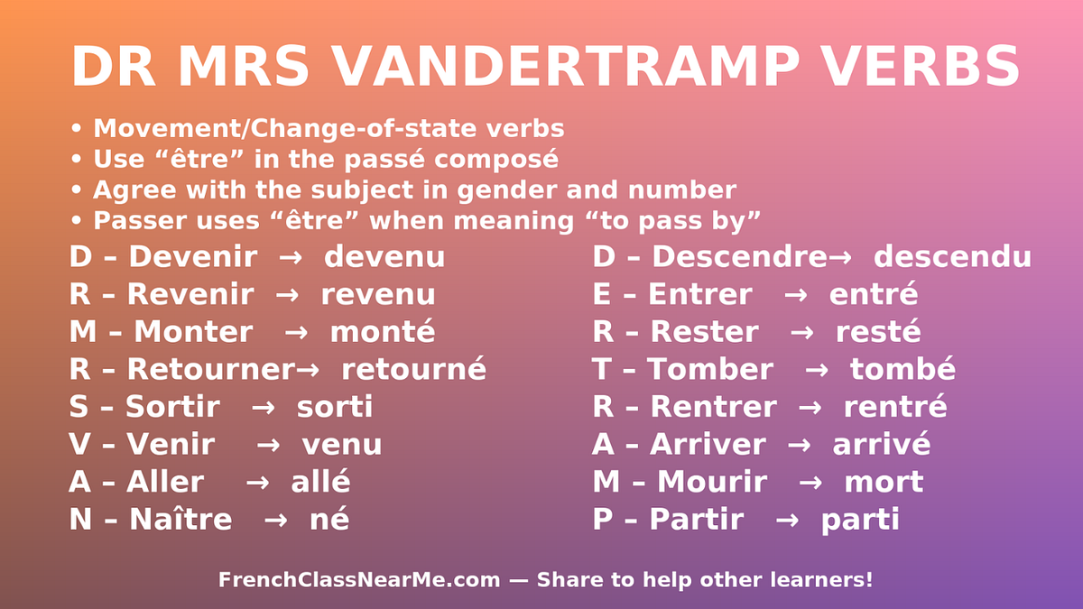 Mastering Movement And Change In French Grammar By CoolOffers Nov 2025 Medium