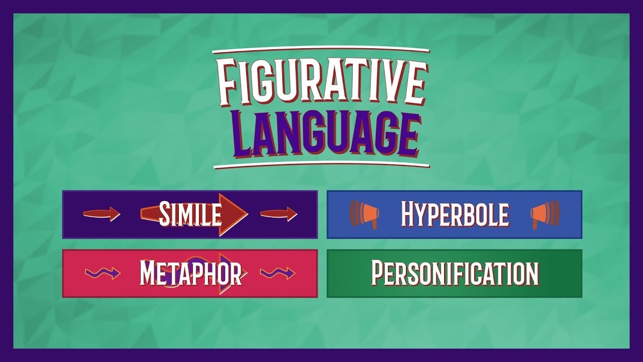 Metaphor Simile Personification Hyperbole Figurative Language Lesson YouTube